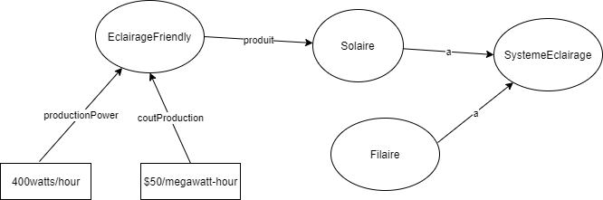 Fichier:Eco-friendly-eclairage-diagramme.png