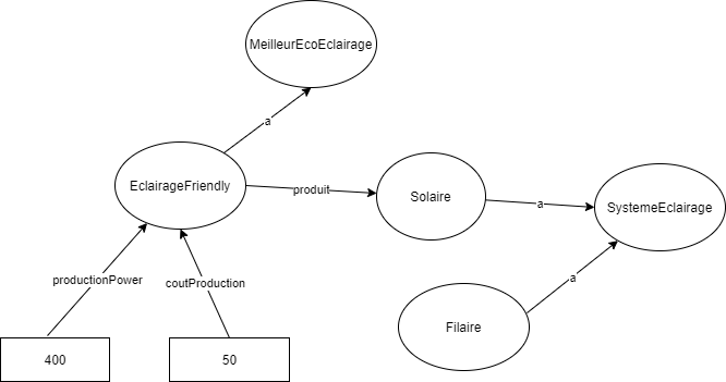 Fichier:Eco-Eclairage-diagramme.png