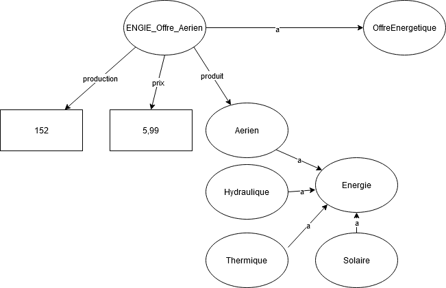 Fichier:Ecoresponsabilite Diagram.png