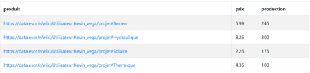 450px-Capture_requête_SPARQL.png