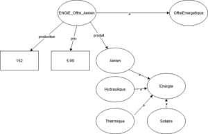 Ecoresponsabilite Diagram.png